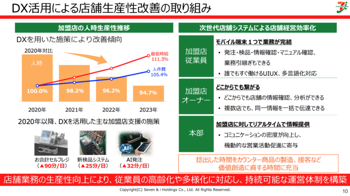 【セブン‐イレブン】AI発注による店舗業務の効率化