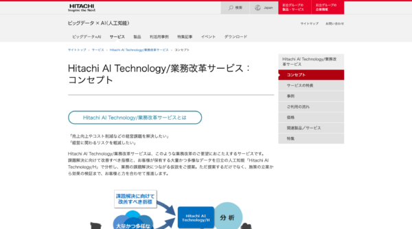 日立　Hitachi AI Technology/H