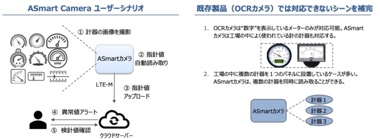 Aiカメラとは？8つの活用事例で分かるメリット・デメリット徹底解説！ Ai Market