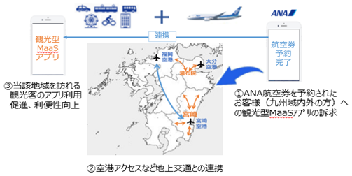 観光型MaaSでのANAの連携イメージ