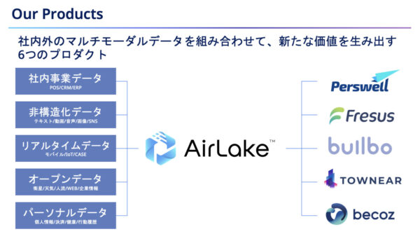 非構造化データを誰でも使えるデータに変換できるクラウド型のデータプラットフォーム「AirLake」