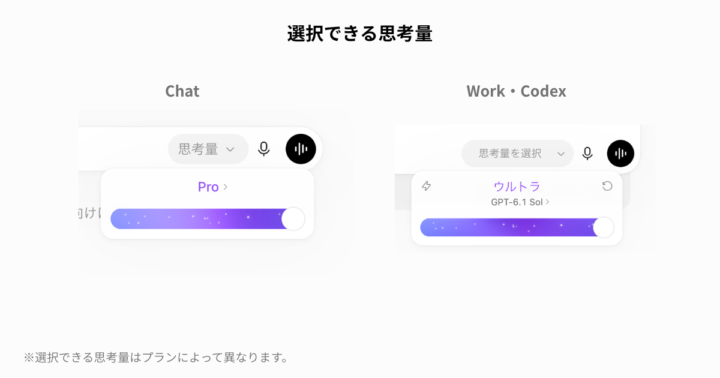 選択できる思考量