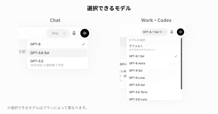選択できるモデル
