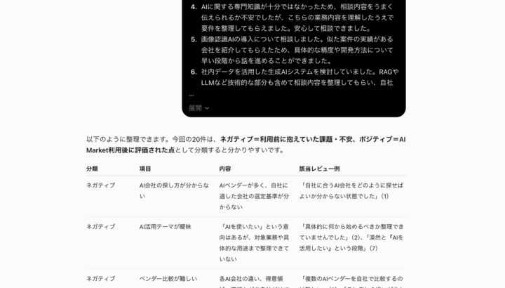 VoC分析の例