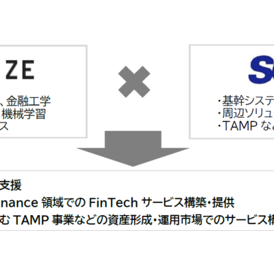 AI金融サービスのMILIZE、ビジネスITサービスのSCSKと金融機関のDX支援を目的として資本業務提携を締結