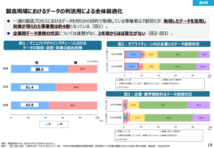 2026年版ものづくり白書