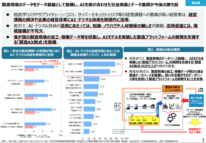 2026年版ものづくり白書