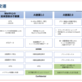 AI創薬3.0技術を持つiSiP社、AMED認定VCのD3をリードとし2.3億円の資金調達を達成