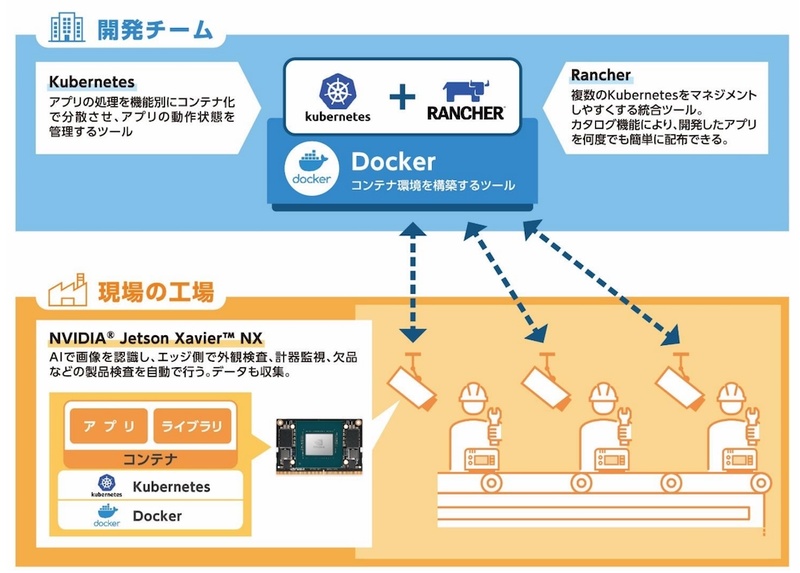 【アイシン】自動車部品の検査精度と効率の向上　https://dcross.impress.co.jp/docs/usecase/003296.html