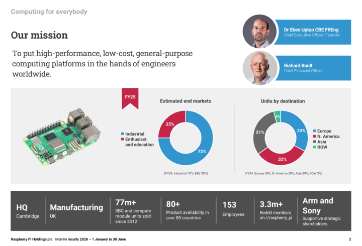Raspberry Pi Holdings plc - Interim results 2026