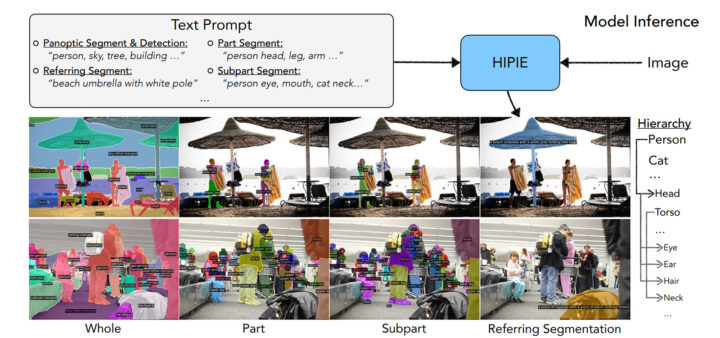 セグメンテーションや画像認識を一つのモデルで実現する「HIPIE」