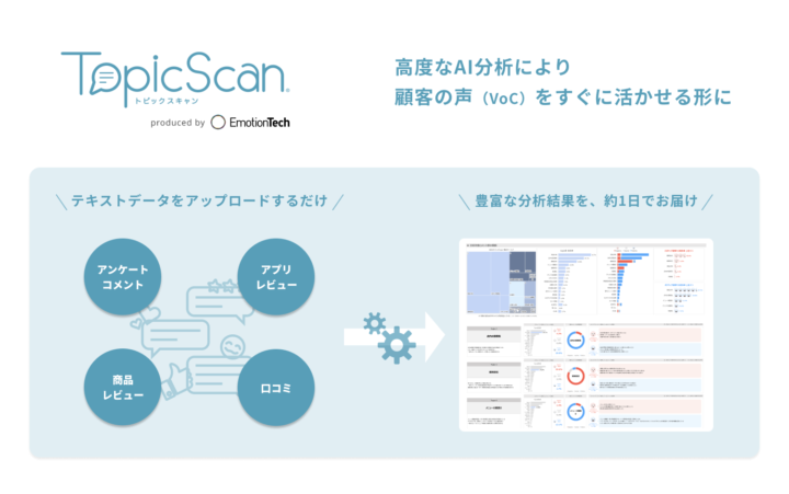 VoCを分析するサービス「TopicScan」
