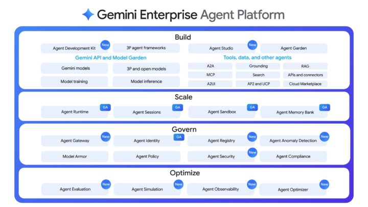 Gemini Enterprise Agent Platformでできること・メリット