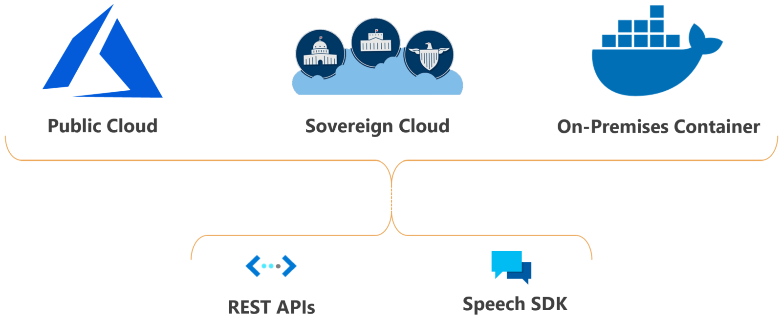 Microsoft Azure AI 音声(Azure Speech to Text)とは？音声の即時テキスト化のメリット・活用事例5選徹底 ...