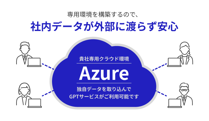 Azure OpenAIのAPIを活用