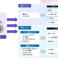 ソフトウェアテストのAGEST、AI活用の品質保証サービス「AIデバッグ」の提供を開始