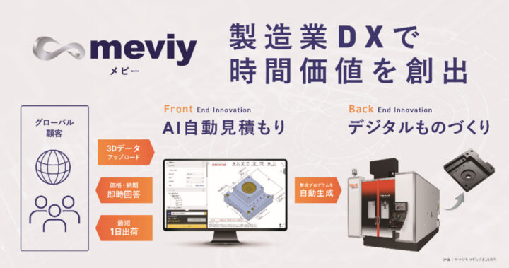 AIの活用によって機械部品調達作業を効率化する「meviy」