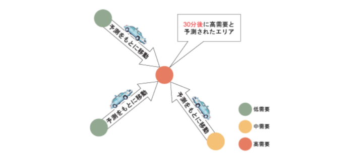 つばめタクシーグループのAI需要予測システム