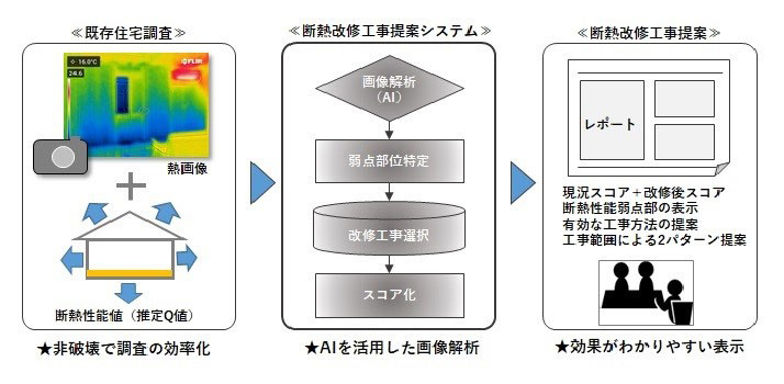 【住友林業】AIによる断熱改修工事の提案　https://sfc.jp/information/news/2023/2023-12-22-01.html