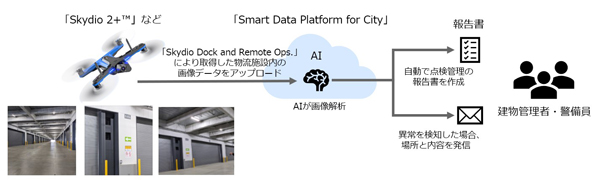 【大和ハウス工業】物流施設の無人点検　https://www.daiwahouse.co.jp/about/release/house/20230727085755.html