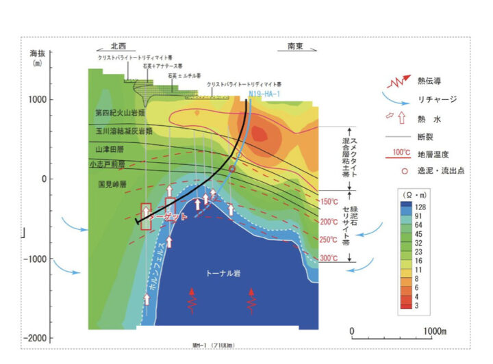 【産業技術総合研究所】AIがデータを解釈し、地下の温度分布などを推定　https://www.nedo.go.jp/content/100957779.pdf