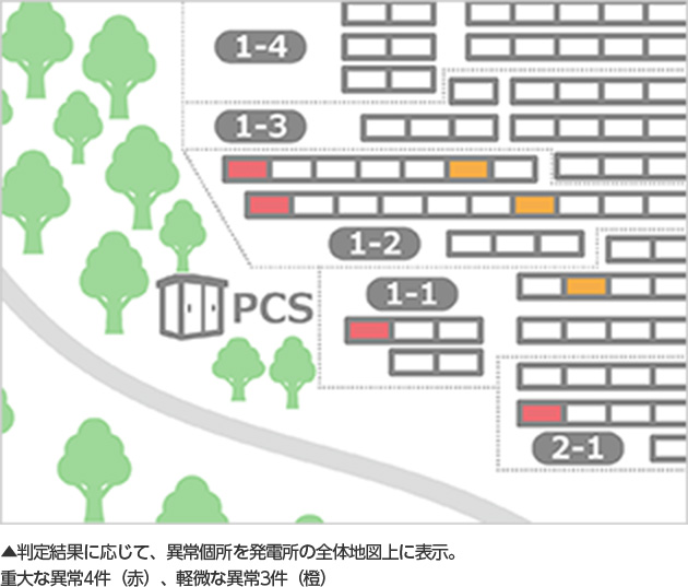 【住友電工】AIでストリング電力値を測定