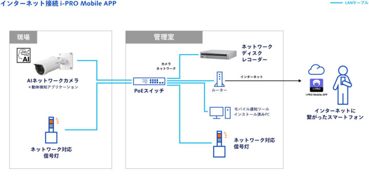 【パナソニック コネクト株式会社】危険エリアの管理効率化　https://connect.panasonic.com/jp-ja/products-services/video-security/danger-management