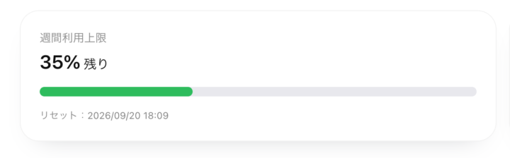 Codex週間利用状況