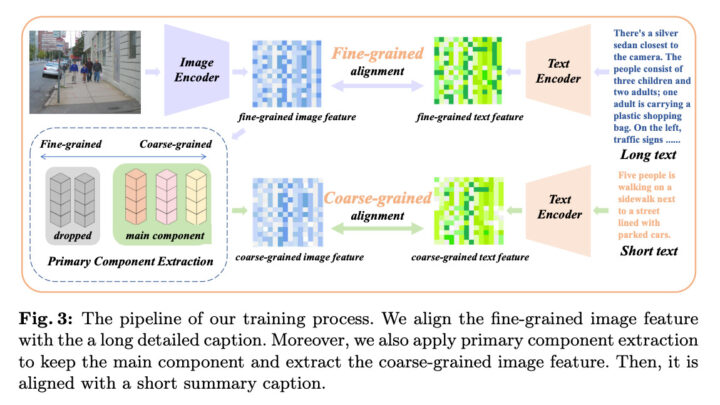 Primary Component Matching