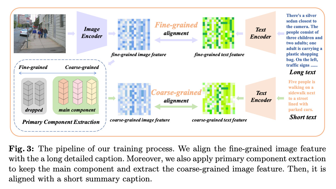 【最新論文解説】Long-CLIP: Unlocking the Long-Text Capability of CLIP