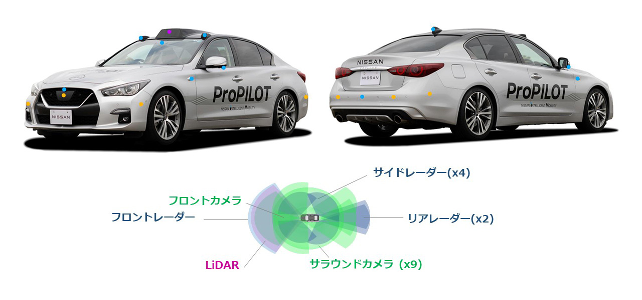 【日産自動車】交差点で緊急回避を行える運転技術を開発　https://www.nissan-global.com/JP/INNOVATION/TECHNOLOGY/ARCHIVE/ADVANCED_DRIVER_ASSISTANCE_TECH/