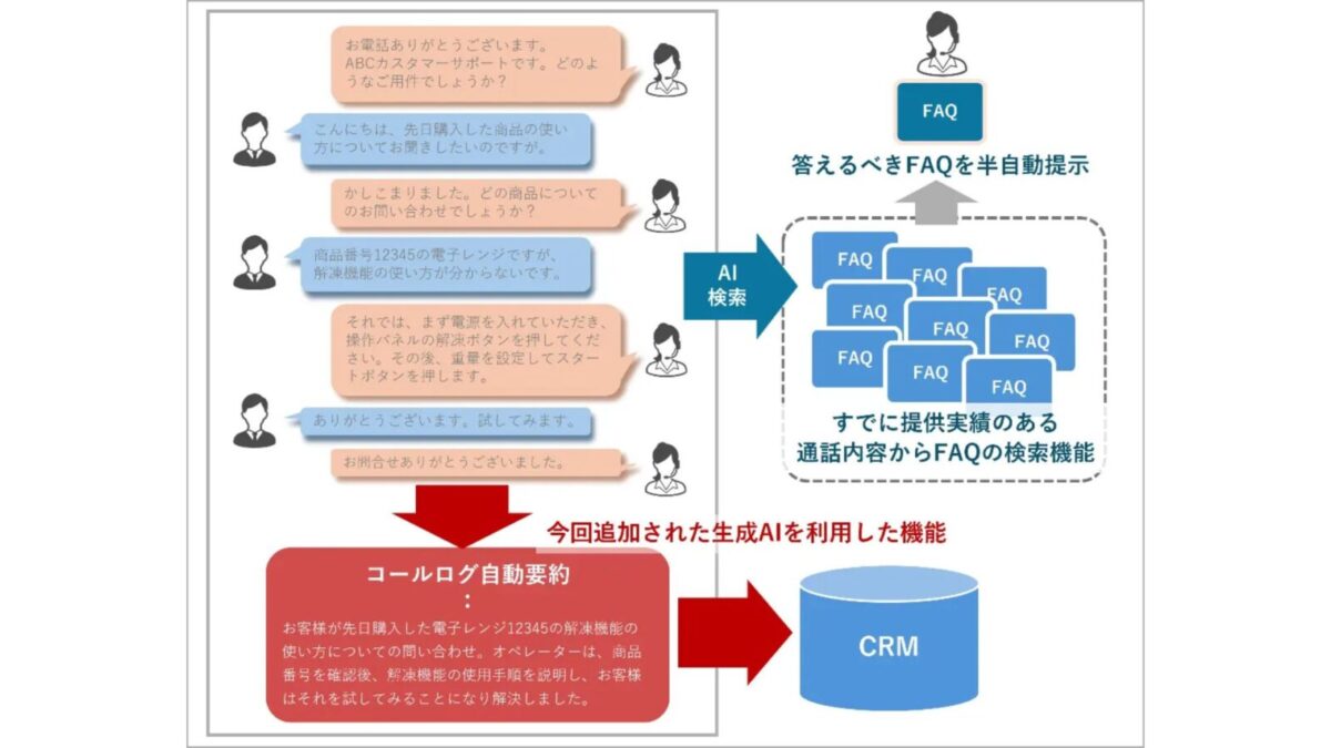 CT-e1/SaaSとCogmo Enterprise生成AIが連携、ChatGPTで通話自動要約を実現