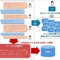 CT-e1/SaaSとCogmo Enterprise生成AIが連携、ChatGPTで通話自動要約を実現