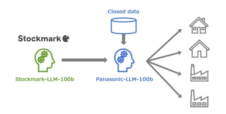 Stockmark-LLM-100bの特徴と活用方法