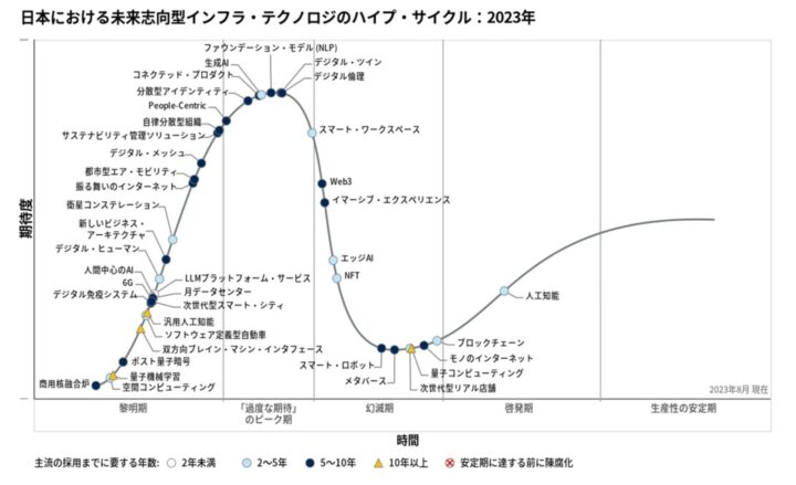 対話型AIバーチャルヒューマンの可能性と市場展望