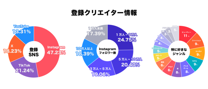 データベースの特徴と多様なニーズへの対応