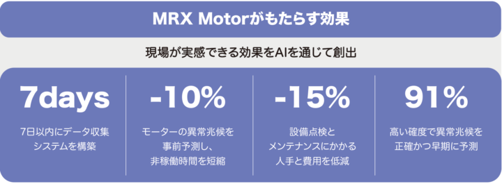 MakinaRocksのAIソリューションの特徴と効果