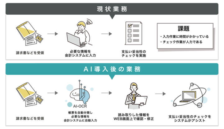 兼松における「Flax Scanner HUB」の導入背景と効果