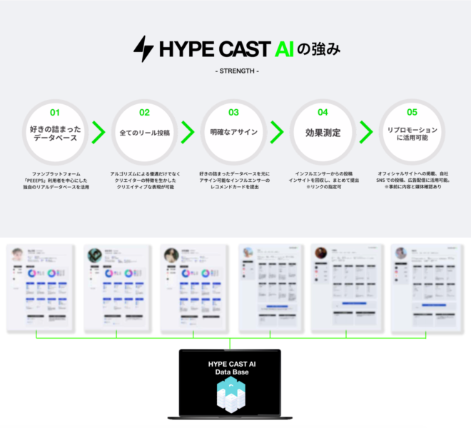 「HYPE CAST AI」の市場ニーズへの対応