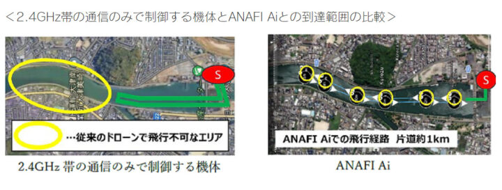 LTE搭載ドローン「ANAFI Ai」の性能と効果