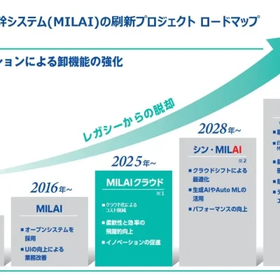 三菱食品、全業務にAIを導入　基幹システム「MILAI」の大規模刷新で食品流通のデジタル化