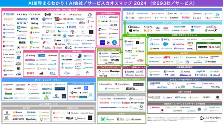 AI業界まるわかり！AI会社／サービスカオスマップ2024