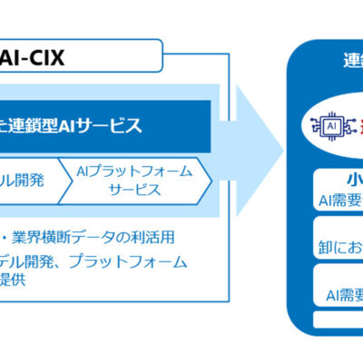 NTT、「連鎖型AI」で産業変革を目指す新会社NTT AI-CIXを設立