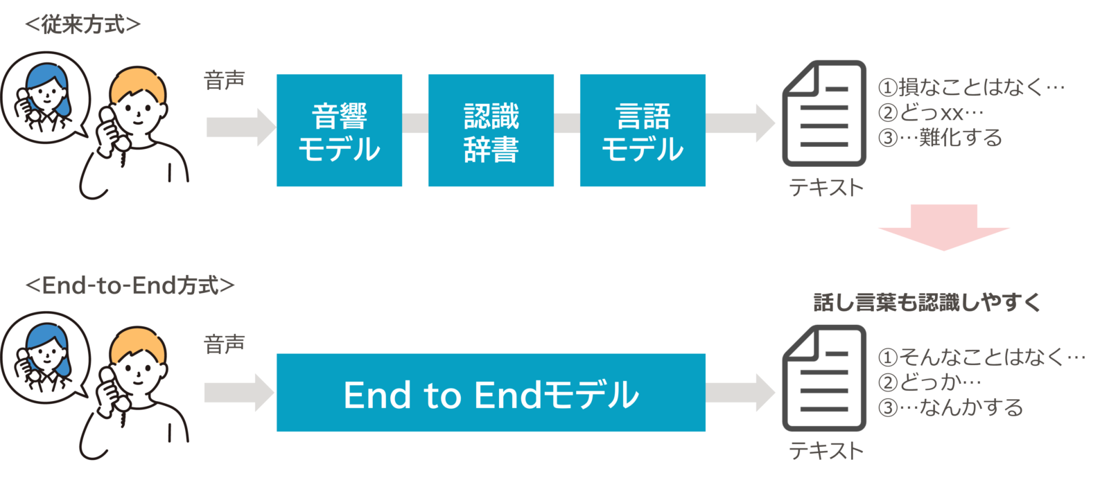セドナメソッド　音声教材（コース（テキスト付）　＆　活用（応用）２種類） セドナメソッド習得コース（テキスト付） ＆ 活用・応用コース2種類