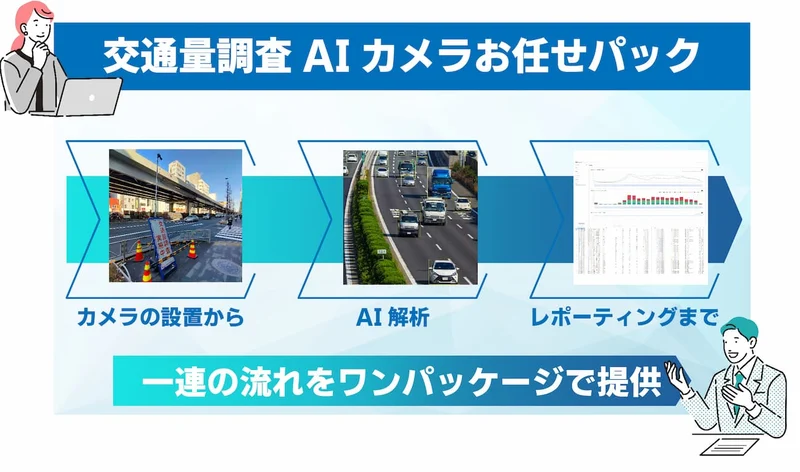 交通流量計測　https://www.scorer.jp/products/-traffic-volume-survey-ai-camera-entrusted-pack