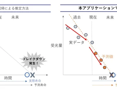 エイシング、個体差に対応したレーザー光源寿命予測AIアプリを開発