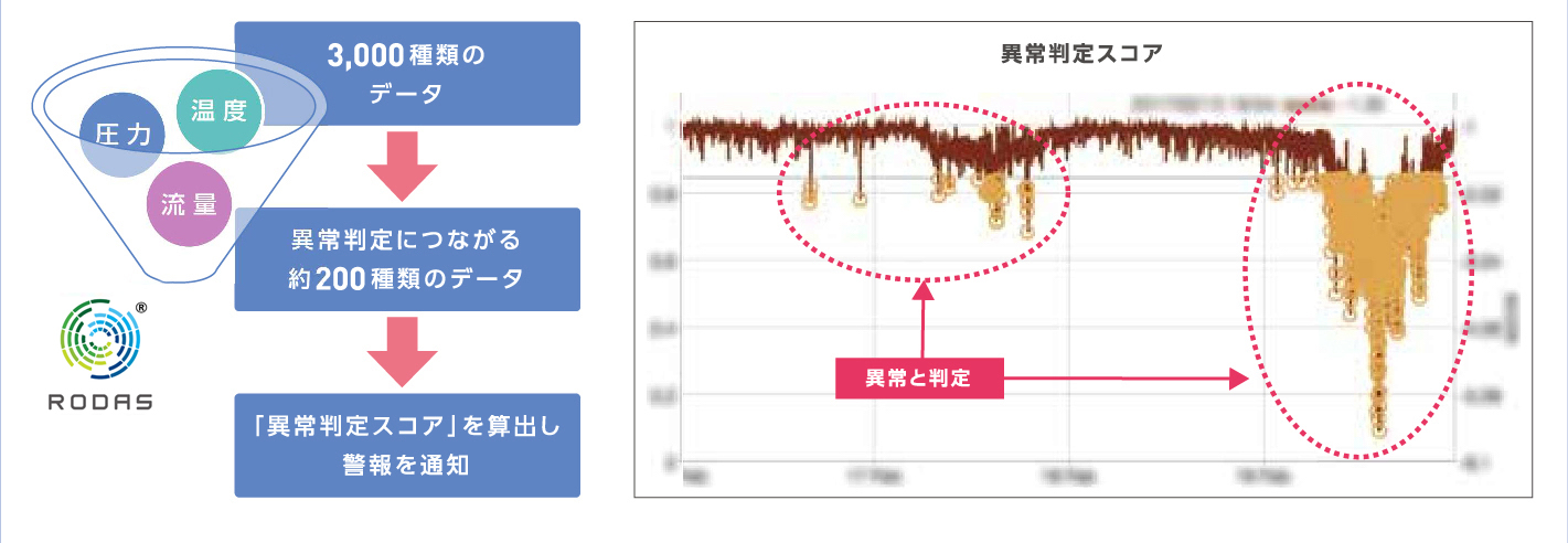 【JFEエンジニアリング】運転の異常を早期検知