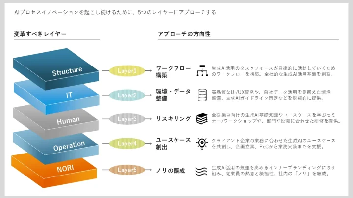 2. サービスの主な内容