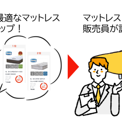 AIが最適な眠りをデザイン。島忠が革新的な寝姿勢測定アプリ「ねむり通®」でマットレス選びを科学する