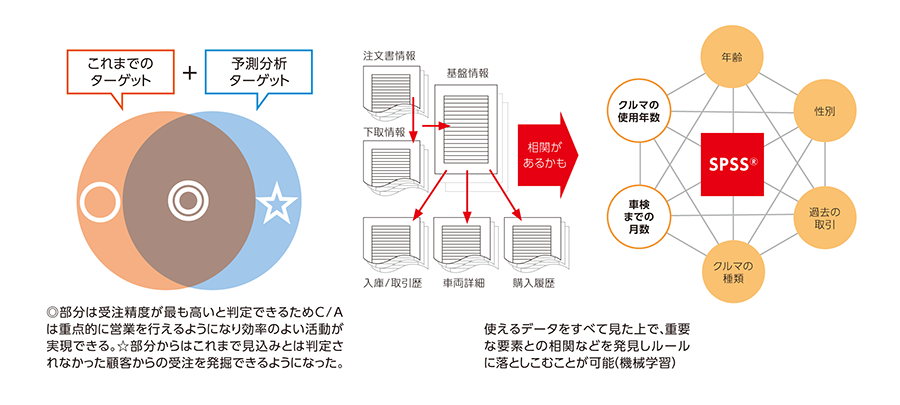 【TCS株式会社】見込み客のリストアップ　https://www.tcs-net.co.jp/case/yosokubunseki2/